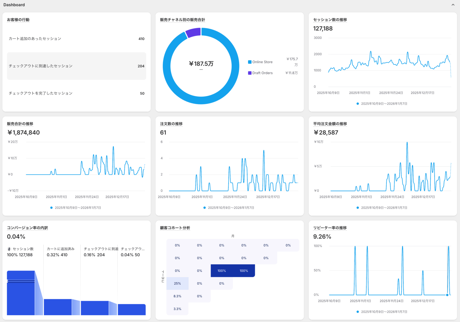 サイト分析 データ